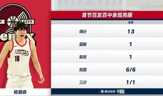 星空体育-31+8！杨瀚森生涯新高！前13投全部命中！